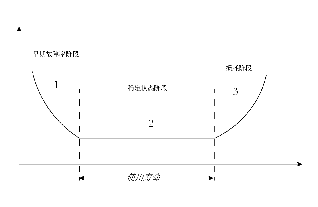 IIoT应用场景：预测性维护的巨大潜力
